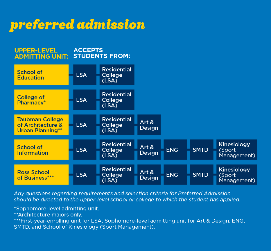 university of michigan ann arbor phd admission requirements