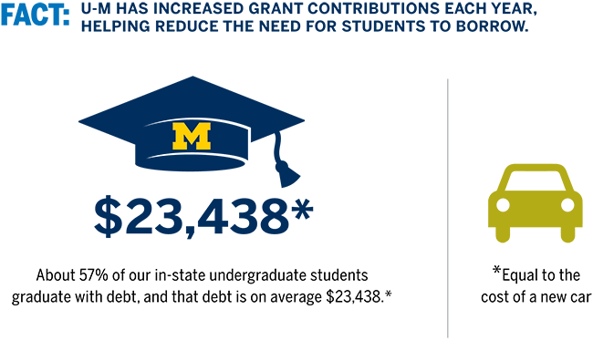 michigan state financial aid office address