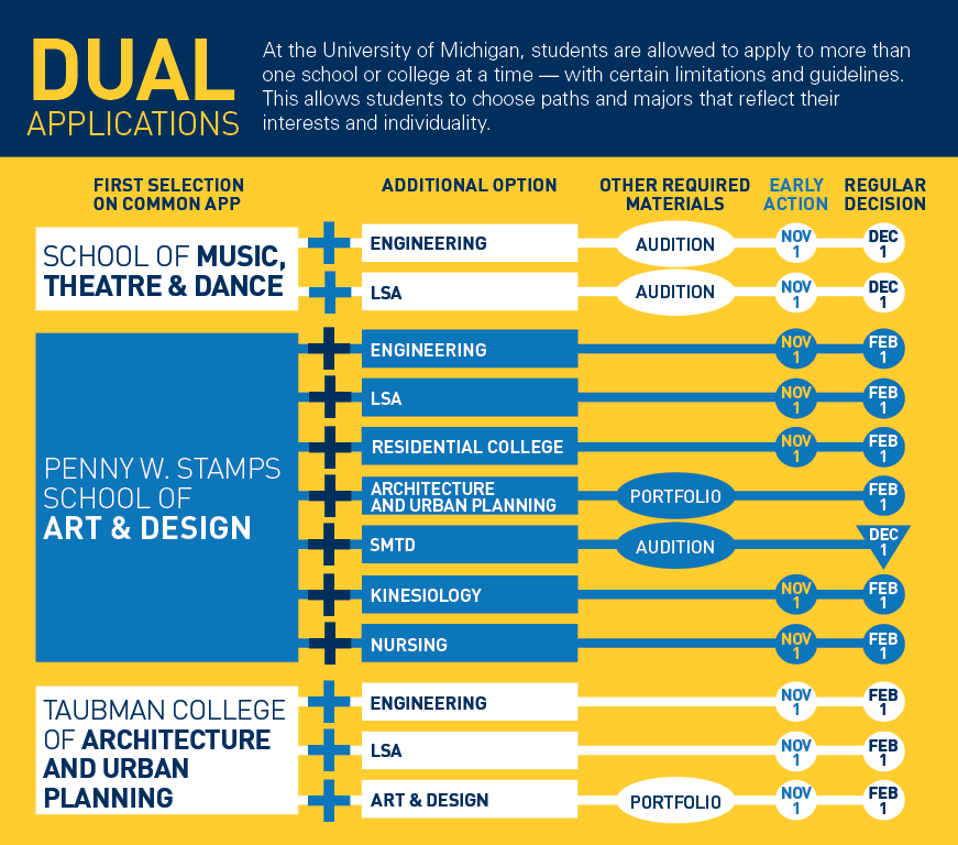 University of michigan undergraduate essays