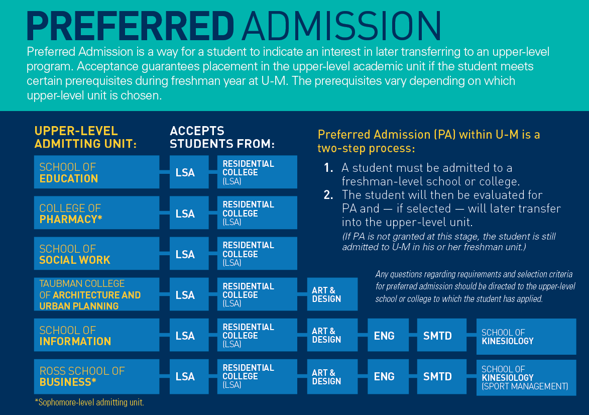 university of florida admission essay 2016